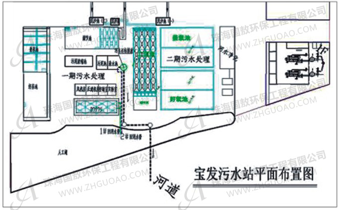 纺织污水平面布置图