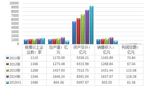 2016年中国水务市场运营状况剖析（图表）