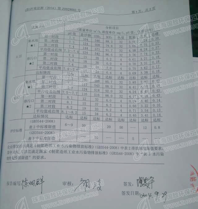 造纸废水处理监测报告数据（图）