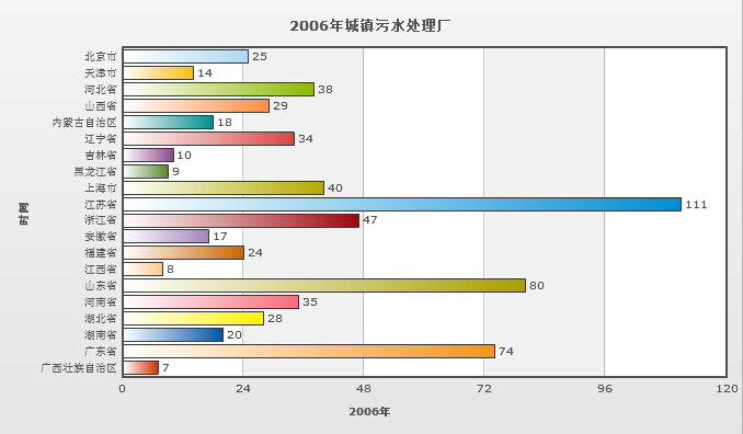 【国敖资讯】全国污水处理厂大点兵