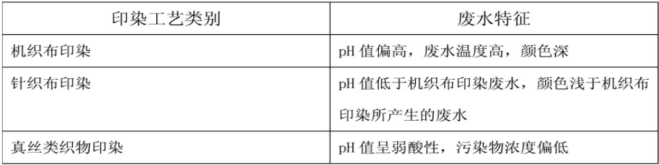 印染废水深度处理的未来方向