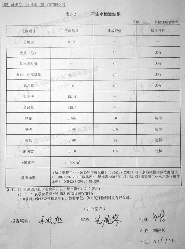 废水检测结果