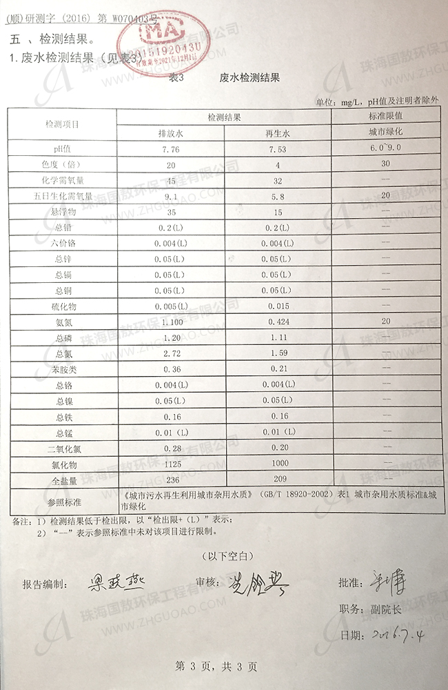 废水检测结果