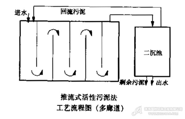 推流式活性污泥法工艺流程图