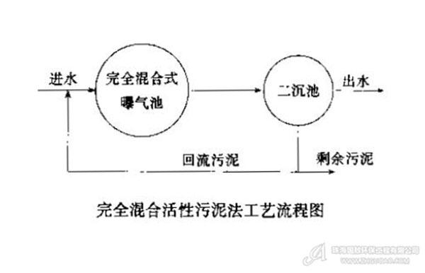 完全混合活性污泥法工艺流程图