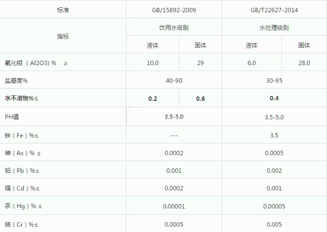 印染废水处理公司教你怎样判断聚合氯化铝（pac）质量的好