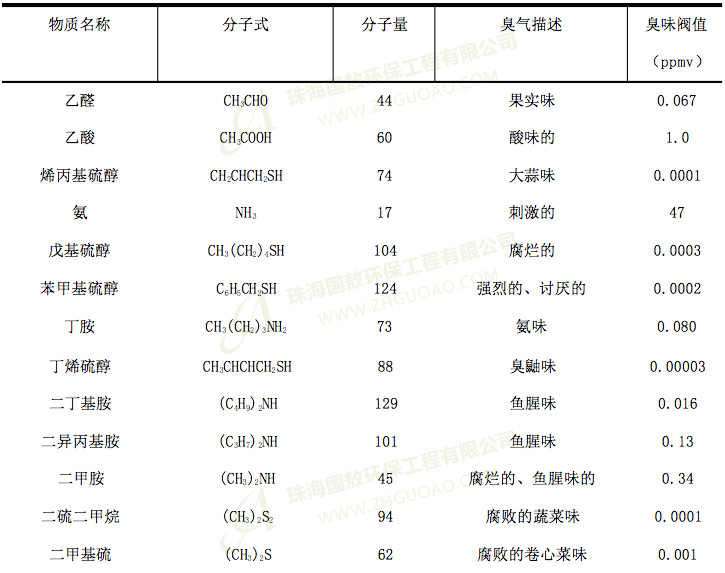 污水处理厂的臭味分析，是什么？有什么危害？