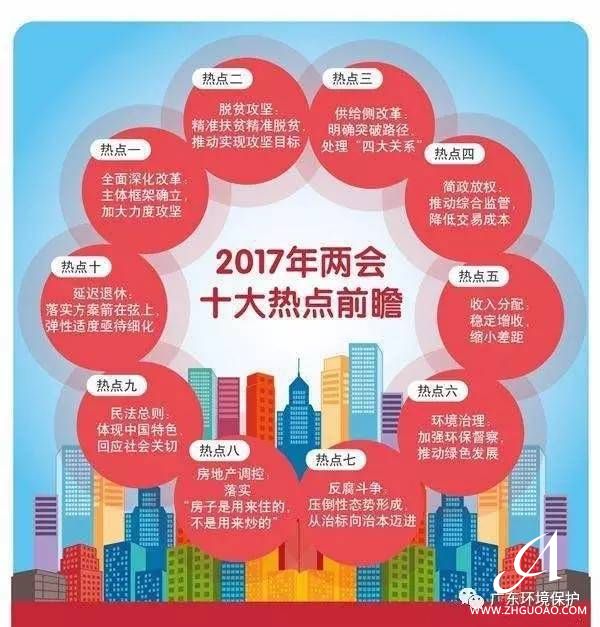 2017年全国“两会”十大热点前瞻！专家点评