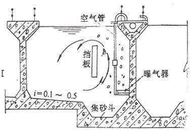 印染废水处理曝气式沉砂池