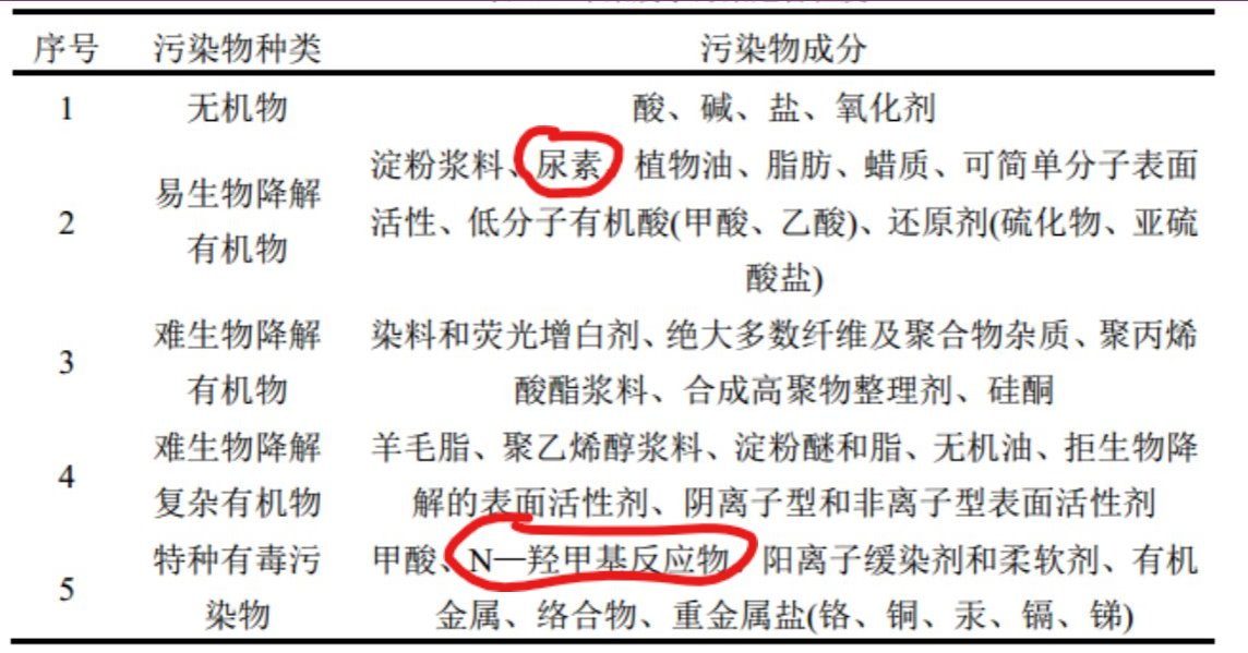 印染废水污染物的来源