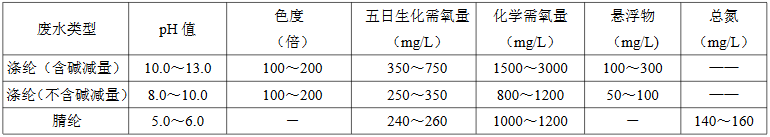 化学纤维染整废水水质